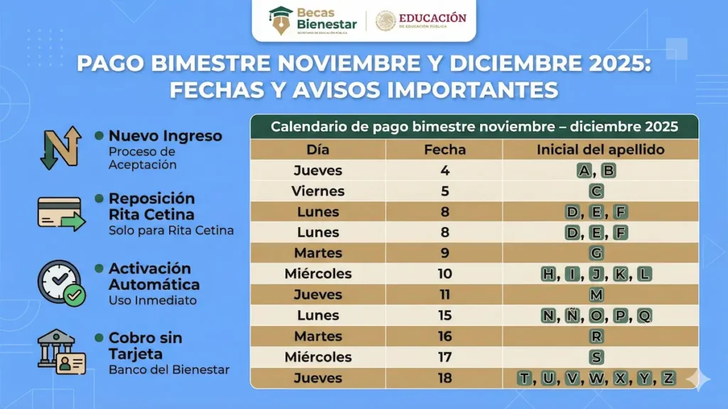 Pago noviembre y diciembre 2025